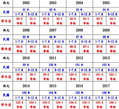 01年屬什麼|十二生肖年份對照表 (西元、民國)